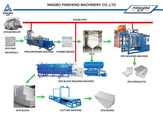 কাস্টমাইজযোগ্য ইপিএস ব্লক কাটার মেশিন AC380V 50Hz কাটার গতি 1200mm পর্যন্ত